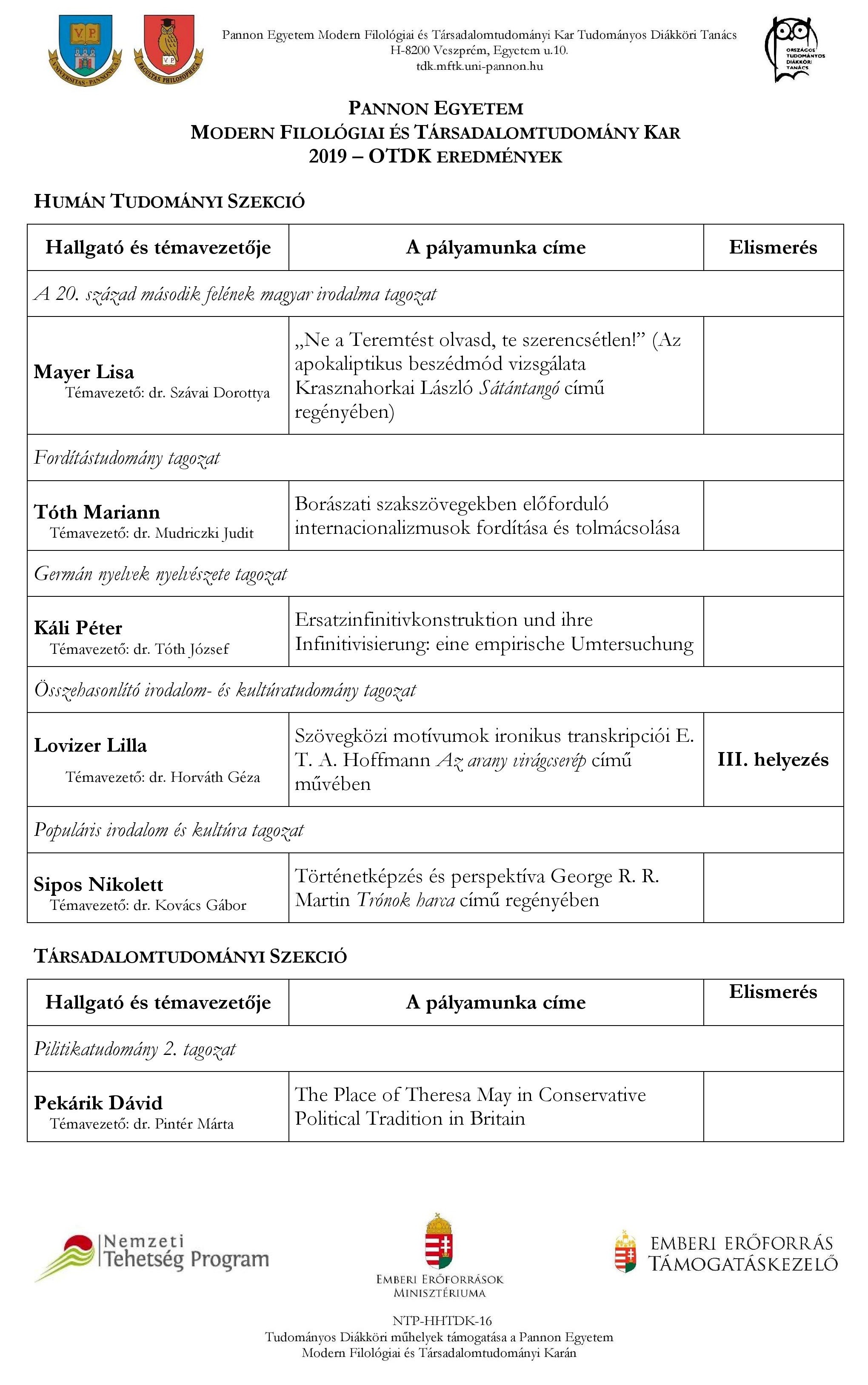 2019 - PE MFTK OTDK 2019 osszesites