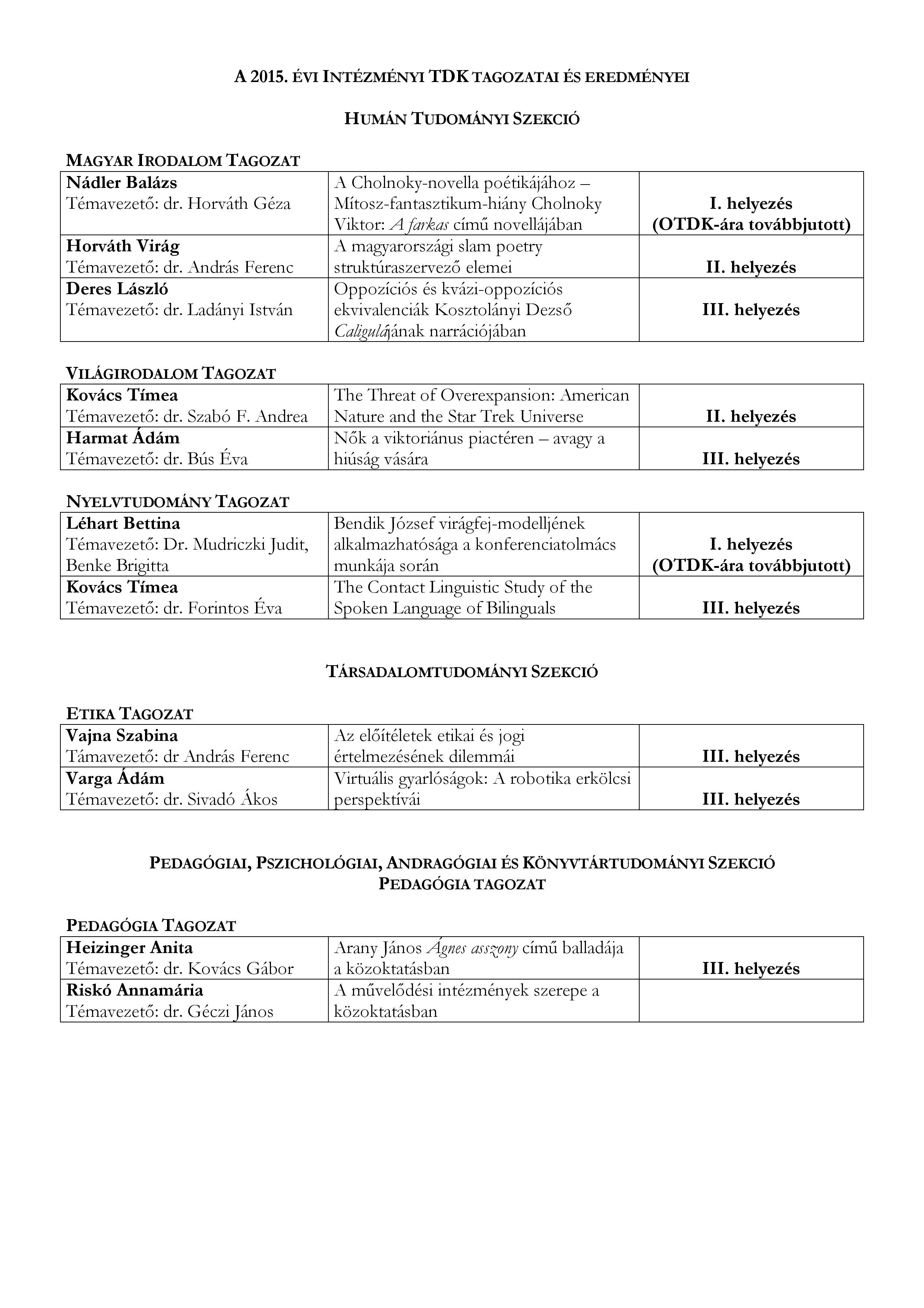 ITDK 2015 eredmények