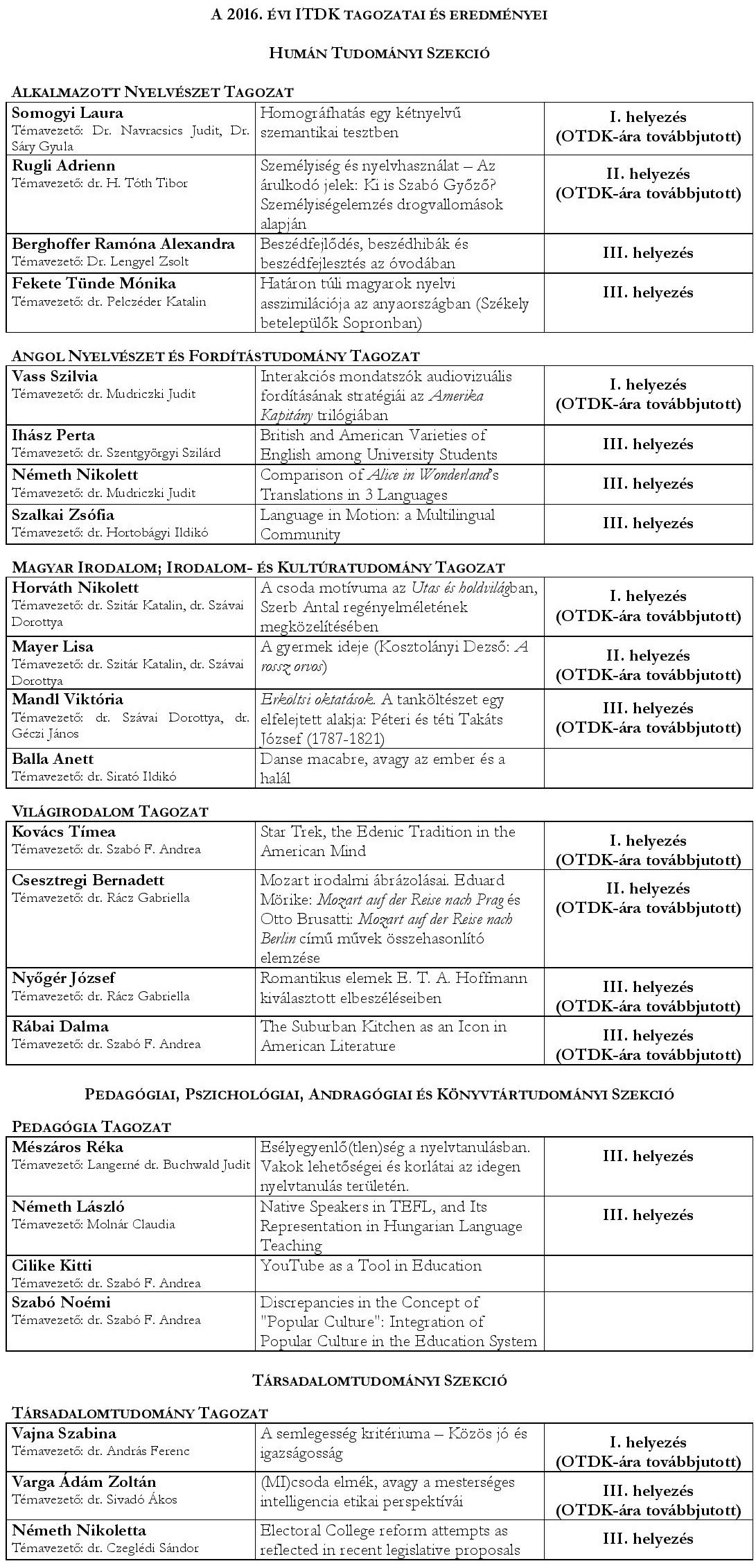 ITDK 2016 - MFTK - Osszesites