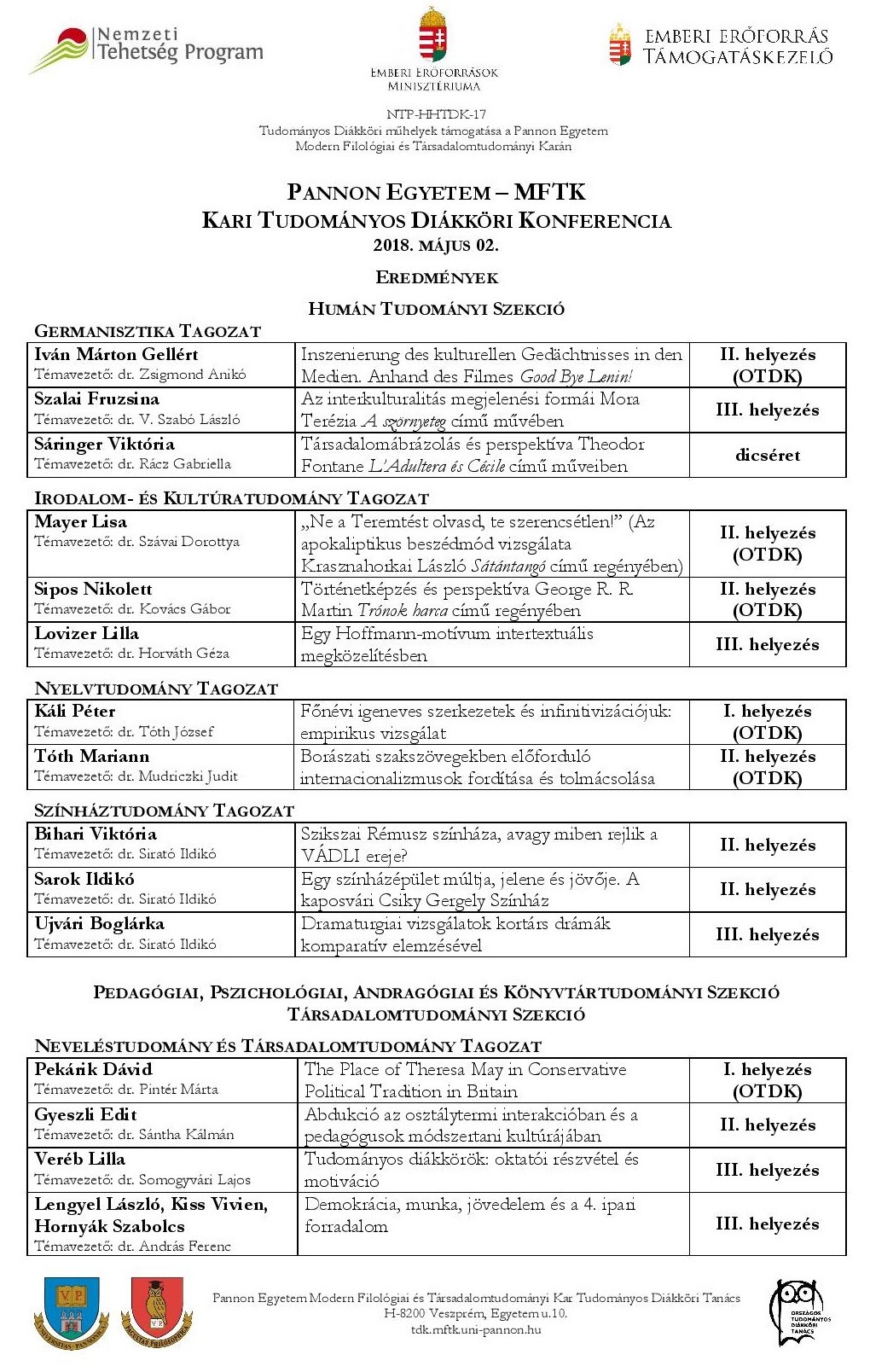 Kari TDK - 2018 - MFTK eredmenyek